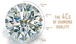 proper diamond guide for Buyers