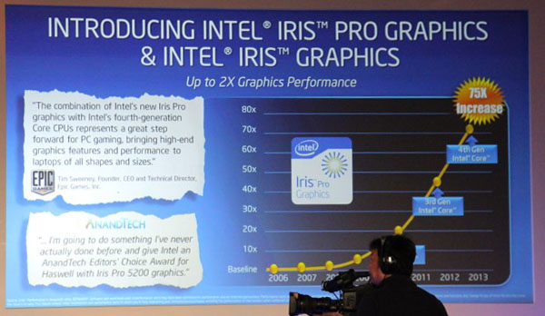 Intel iris Pro Graphics Reviews