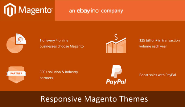 Responsive Magento Themes